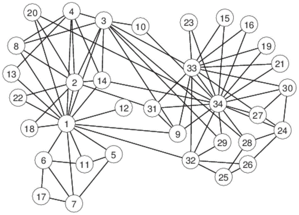 A Two-Stage Strategy Based Community Detection Method for Non-overlapping and Overlapping Networks