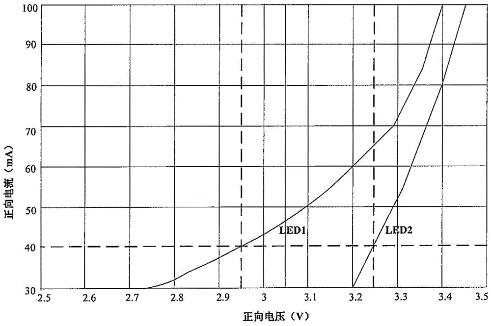 LED driver controller, LED driver and LED driving method