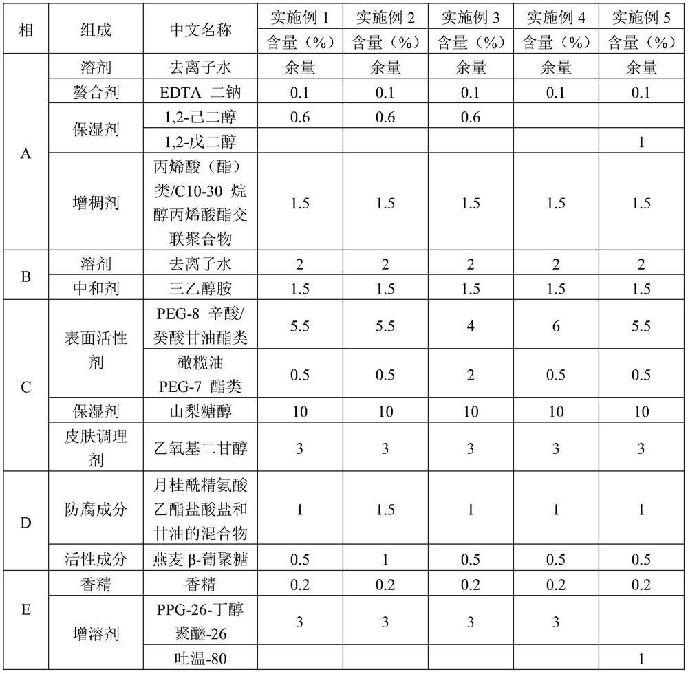 Makeup removing gel and preparation method thereof