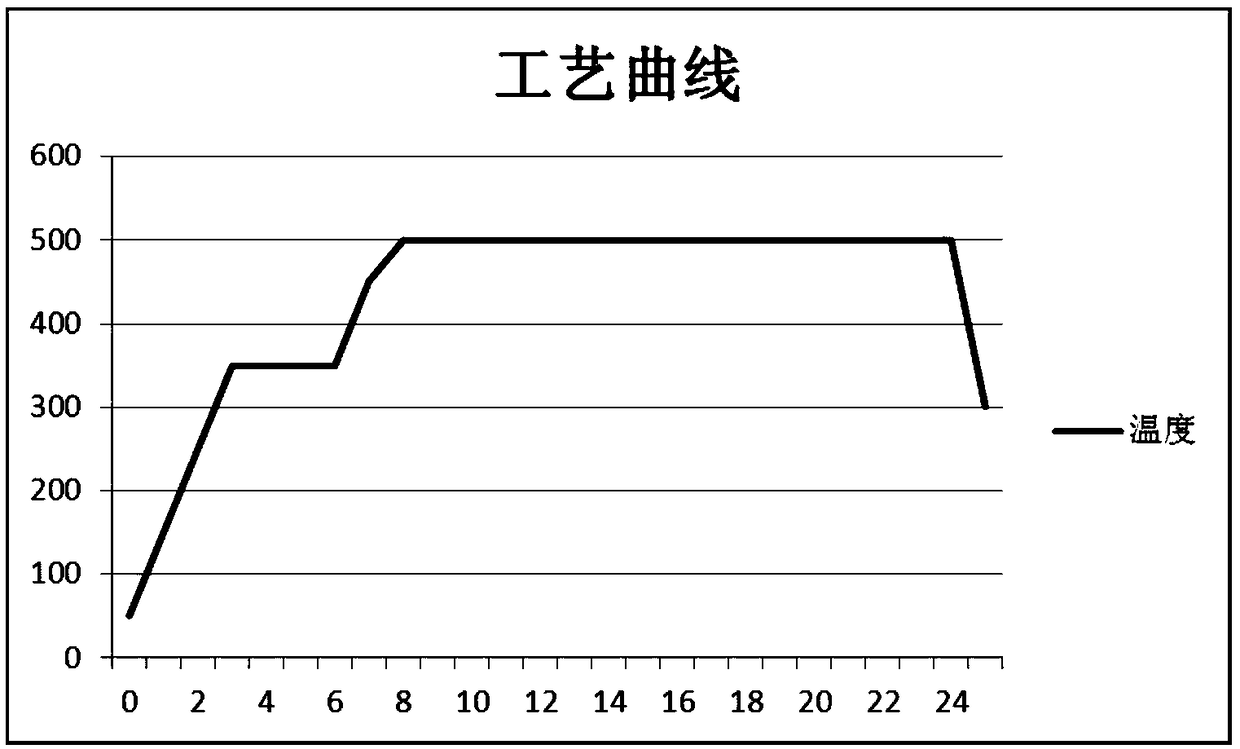 Energy saving and rapid ion nitriding technology for alloy steel worm