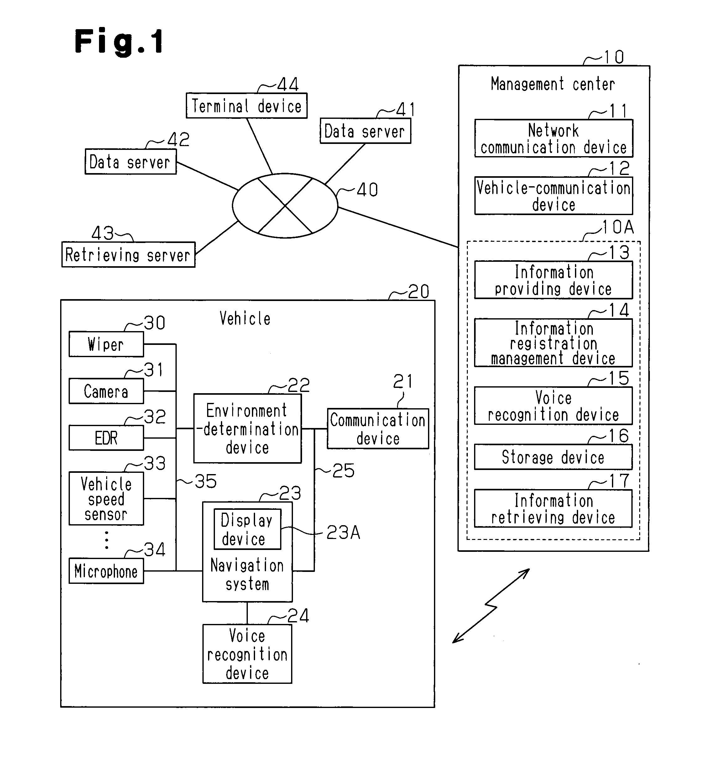 Mobile information terminal, information management device, and mobile information terminal information management system