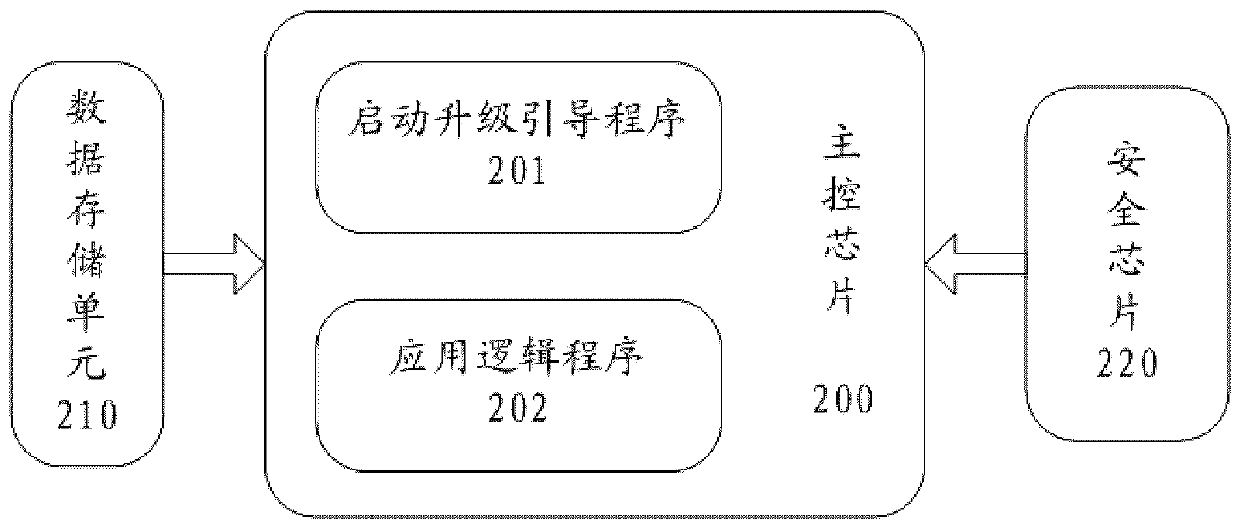 Firmware upgrading method