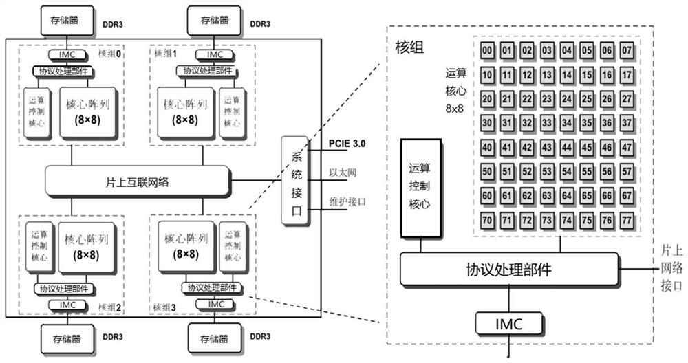 Algorithm parallel processing method and system based on heterogeneous many-core processor