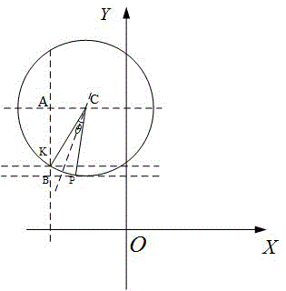 Tire impression depth data processing method, system and device