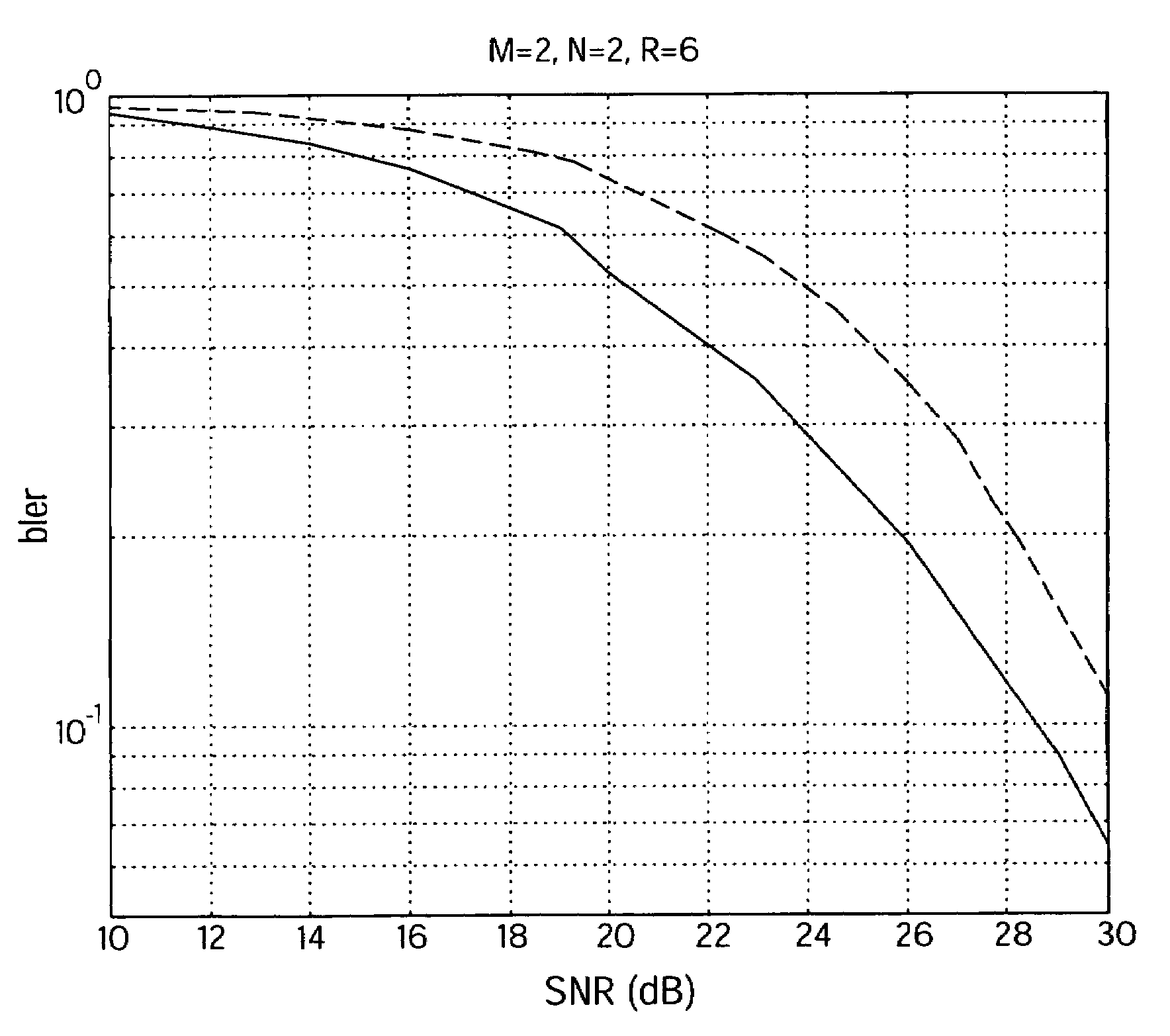 Cayley-encodation of unitary matrices for differential communication