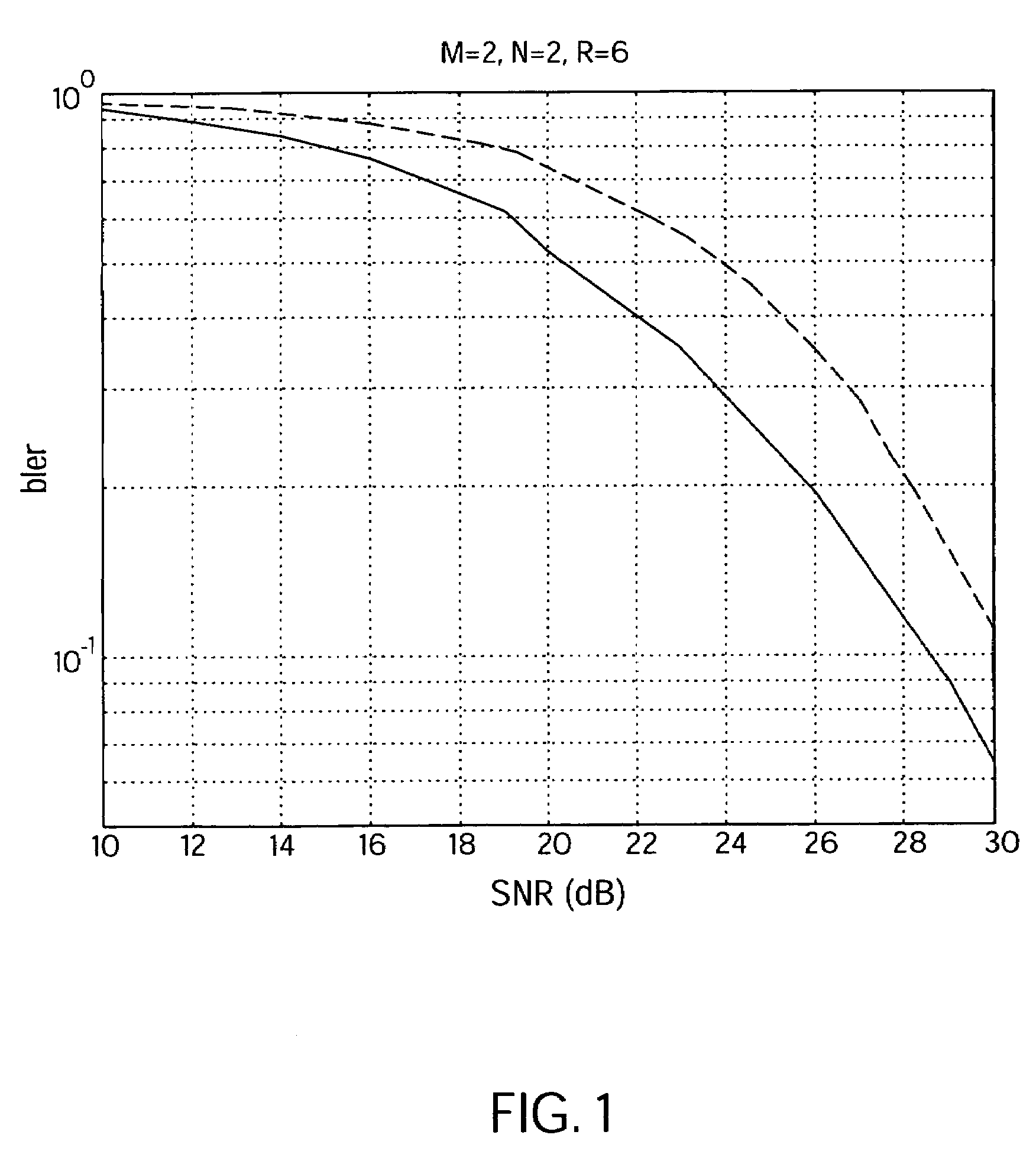 Cayley-encodation of unitary matrices for differential communication