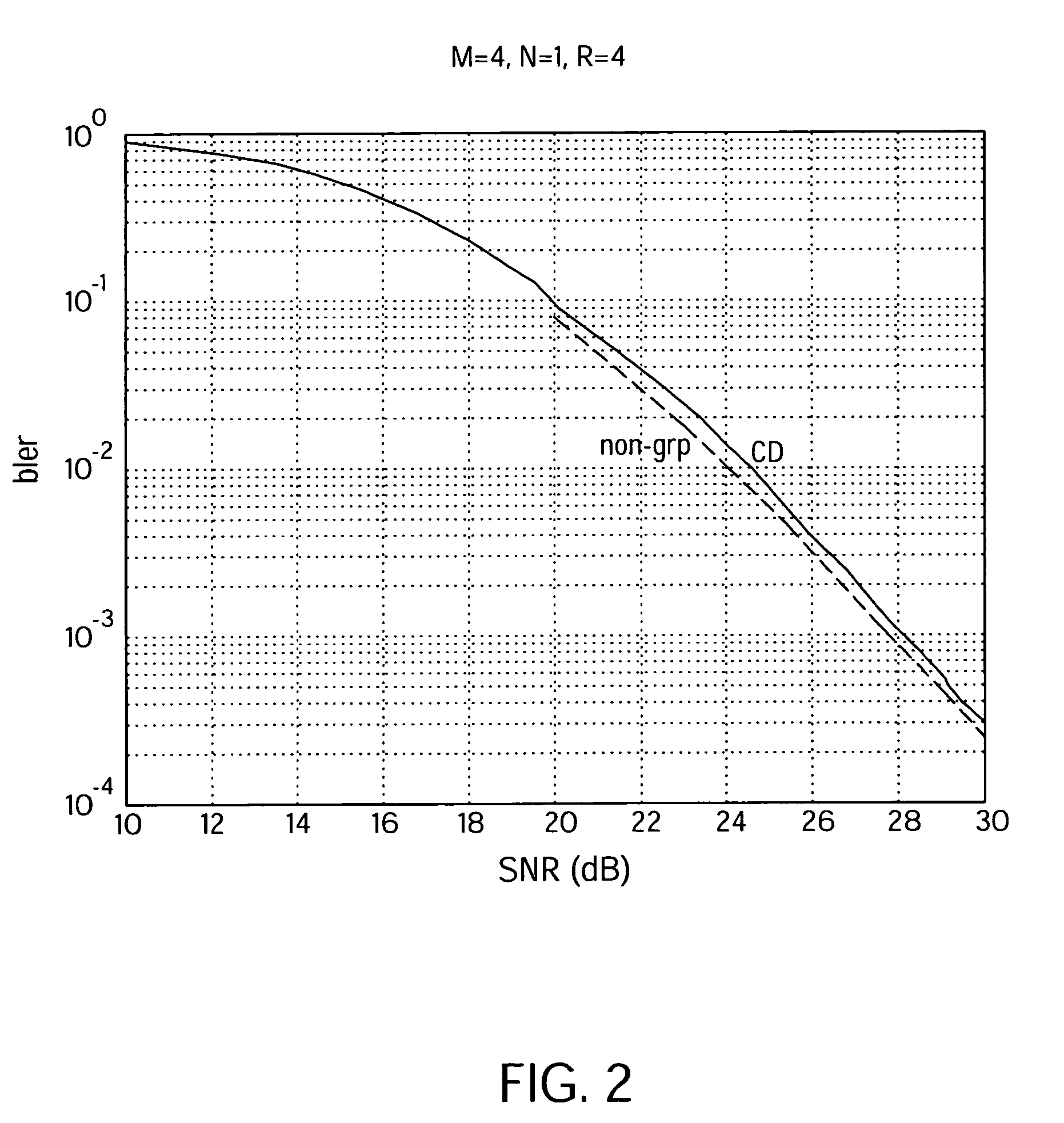 Cayley-encodation of unitary matrices for differential communication