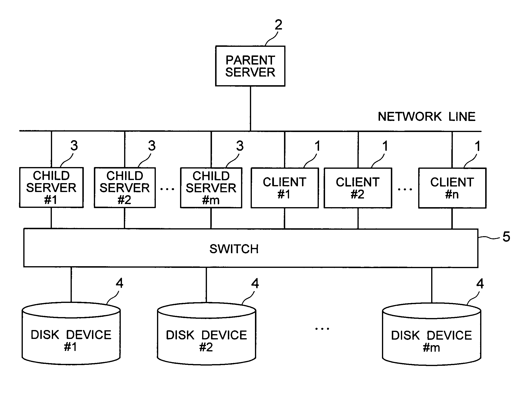 File sharing method and file sharing system