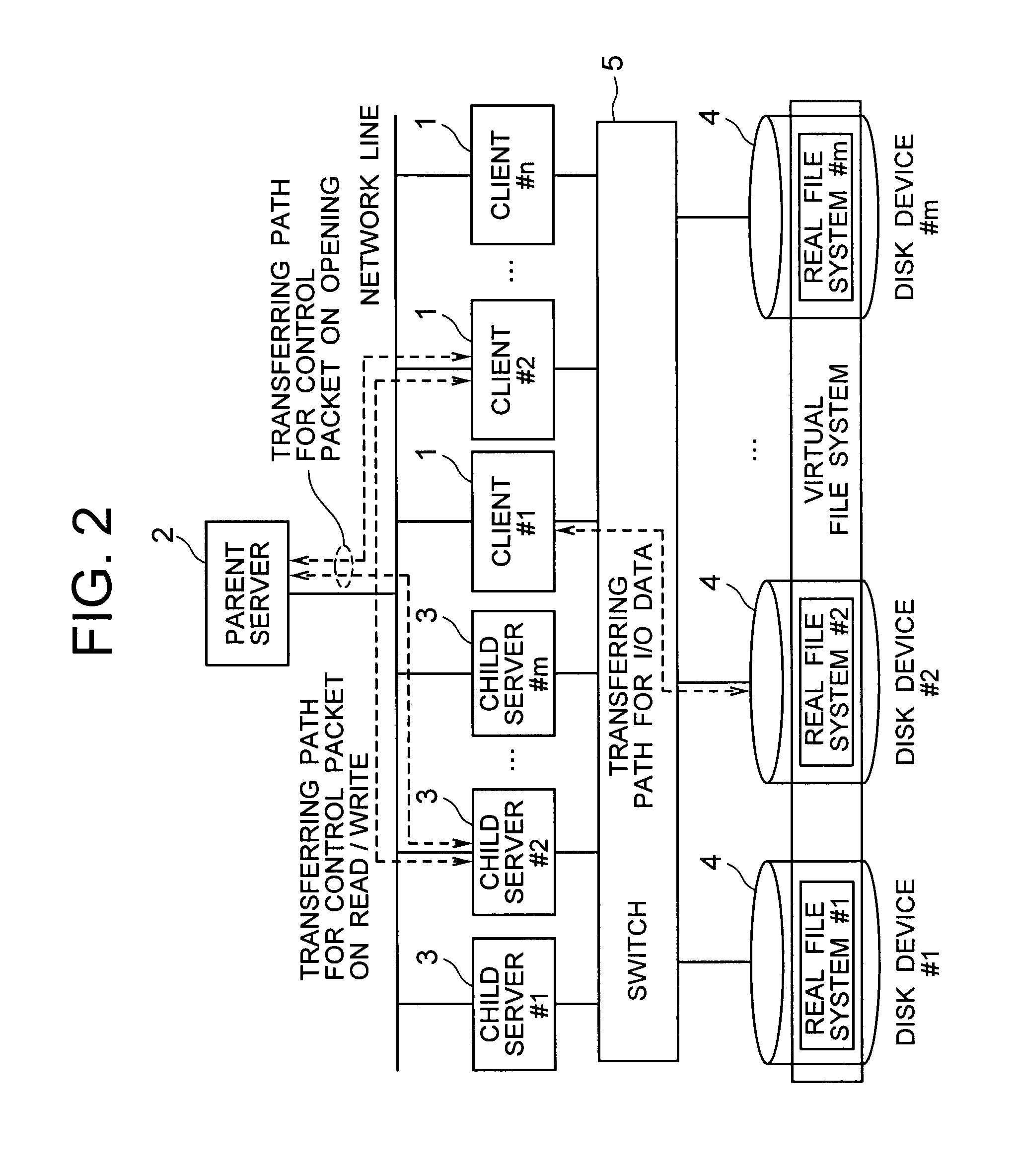 File sharing method and file sharing system