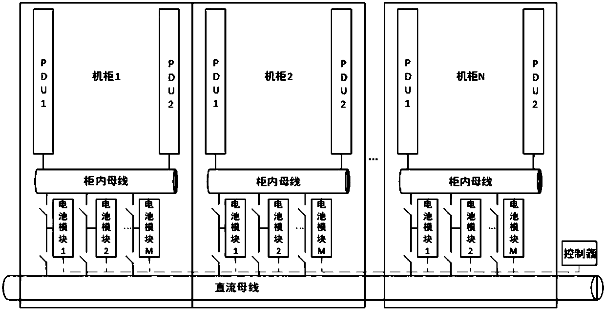 A system and method for energy scheduling and management between cabinets in a data room