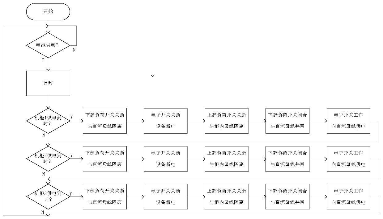 A system and method for energy scheduling and management between cabinets in a data room