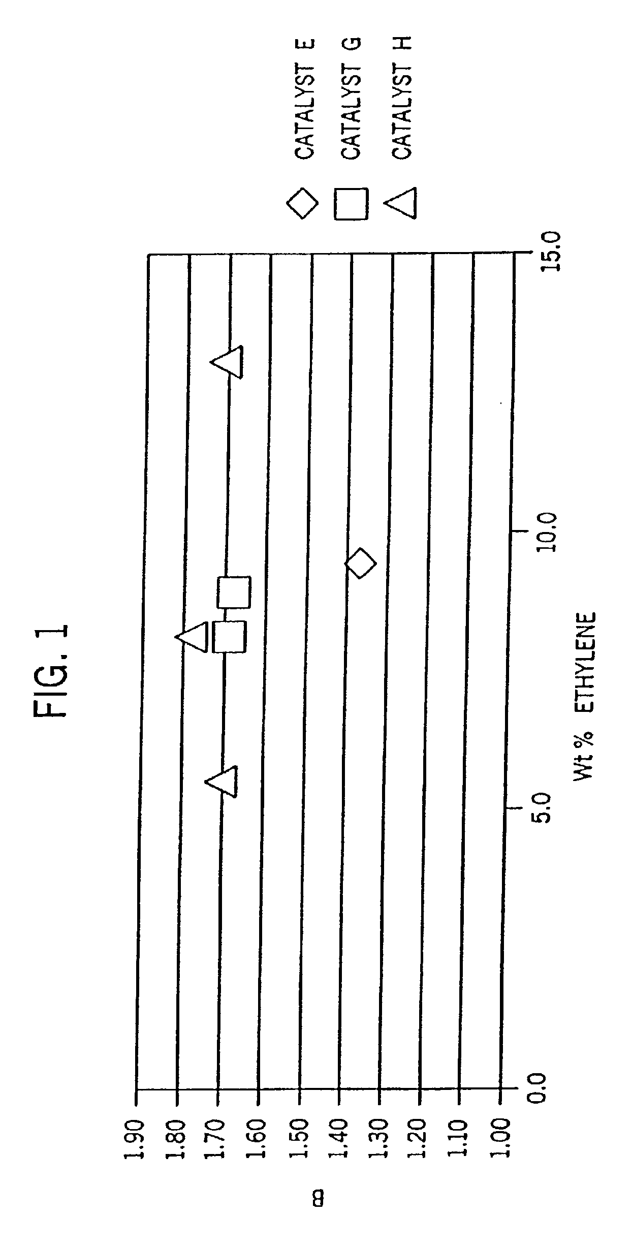 Isotactic propylene copolymer fibers, their preparation and use