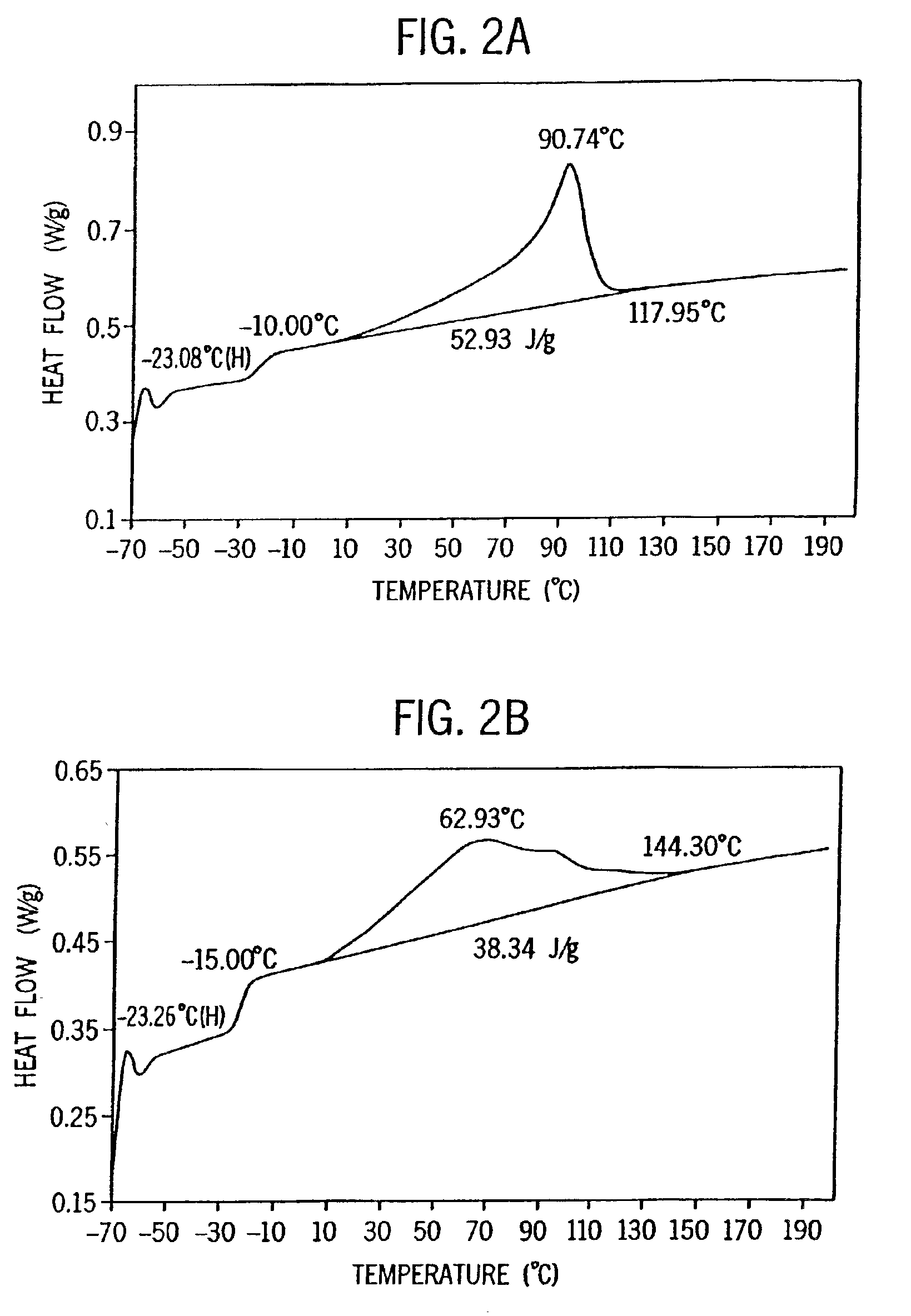 Isotactic propylene copolymer fibers, their preparation and use