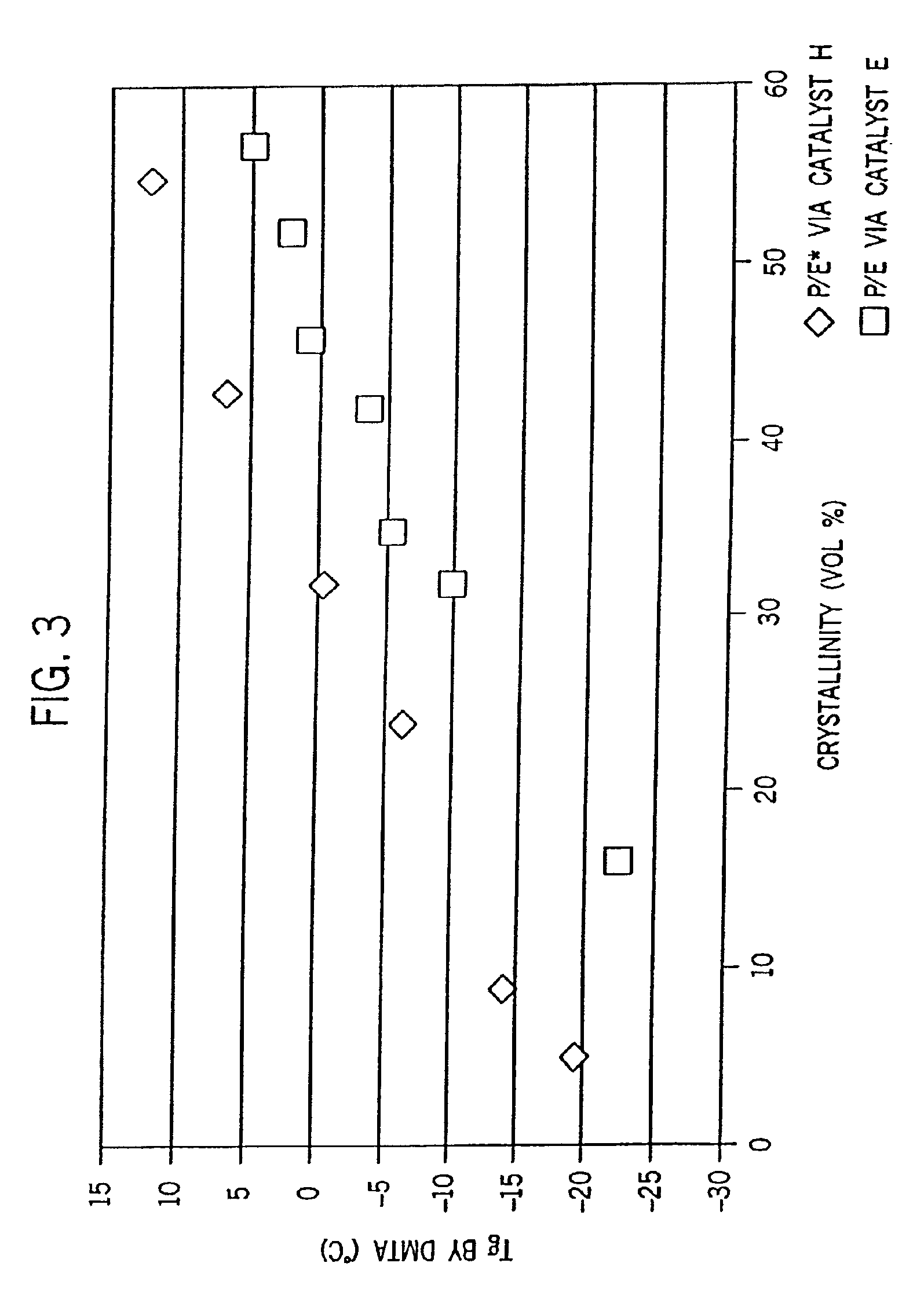 Isotactic propylene copolymer fibers, their preparation and use