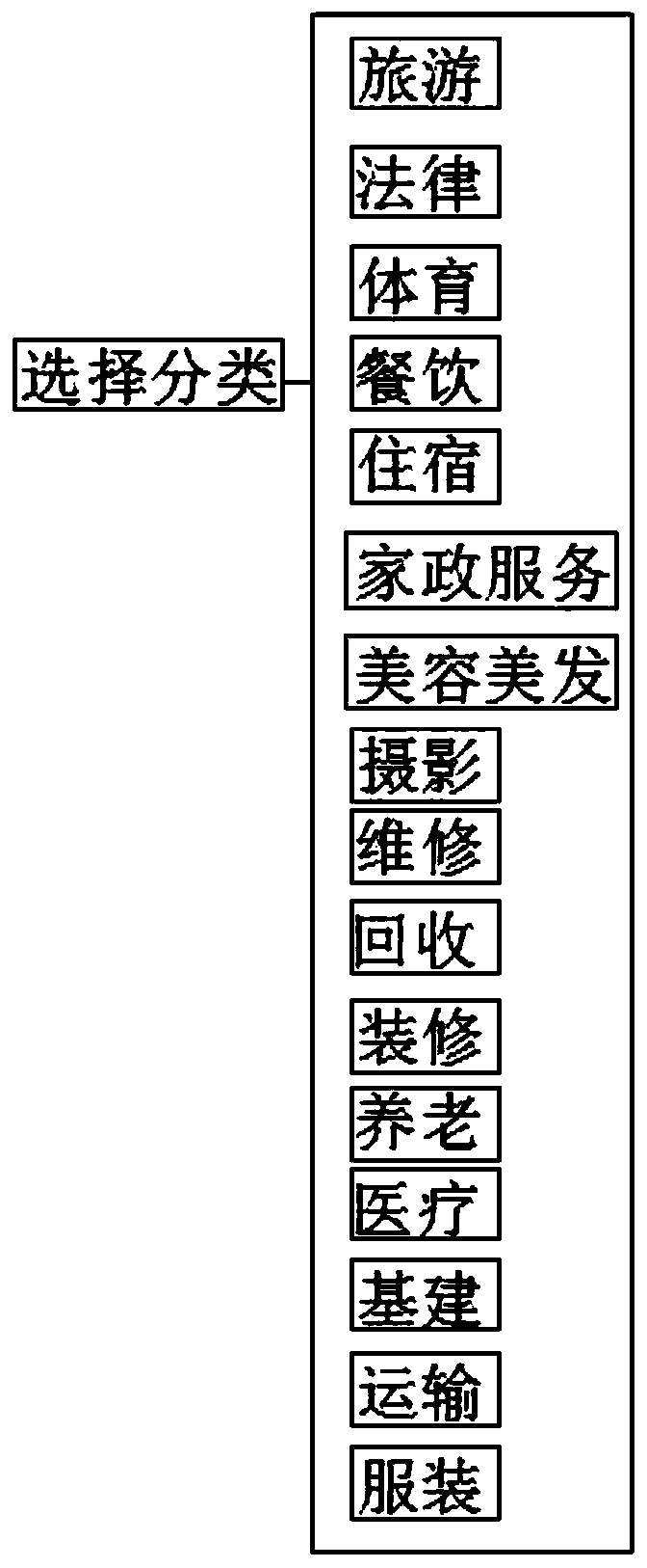 Network information service platform