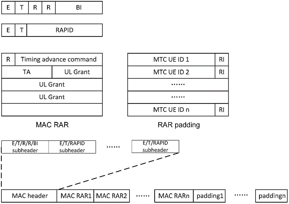 Machine-type communication terminal, access method for same and base station