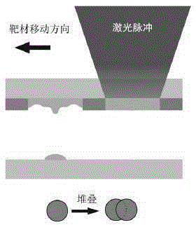 Implanting method and device based on rapid moving laser focus of scanning galvanometer