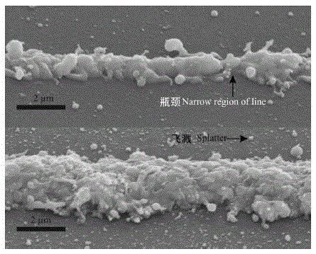 Implanting method and device based on rapid moving laser focus of scanning galvanometer