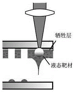 Implanting method and device based on rapid moving laser focus of scanning galvanometer