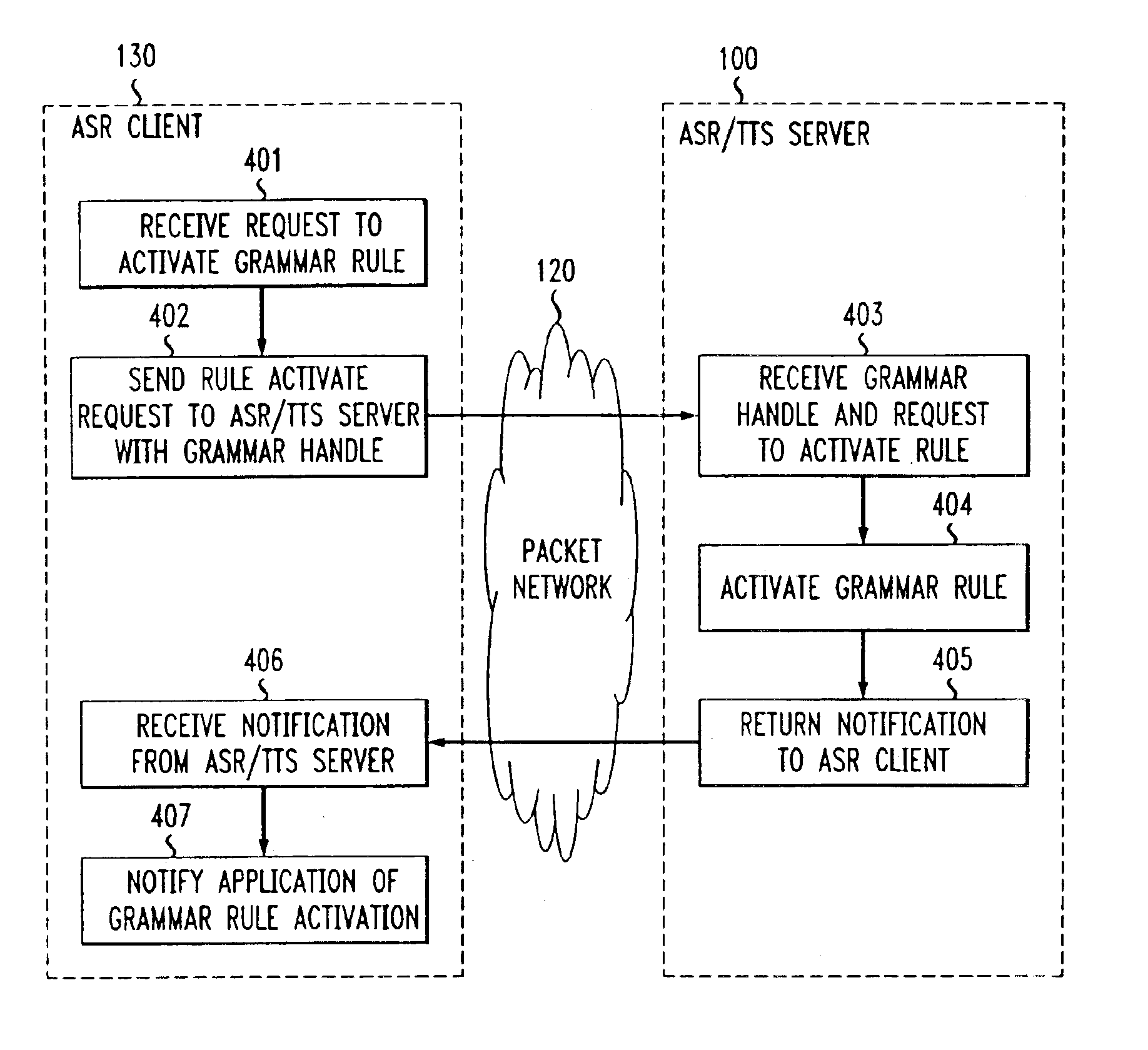 System and method for providing remote automatic speech recognition and text-to-speech services via a packet network