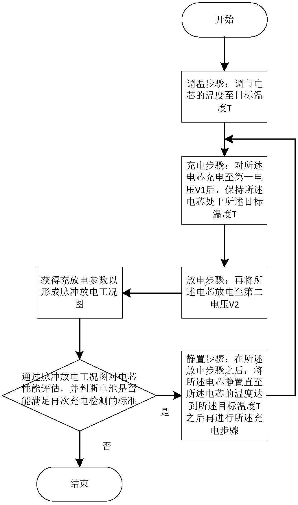 Battery cell testing method and device