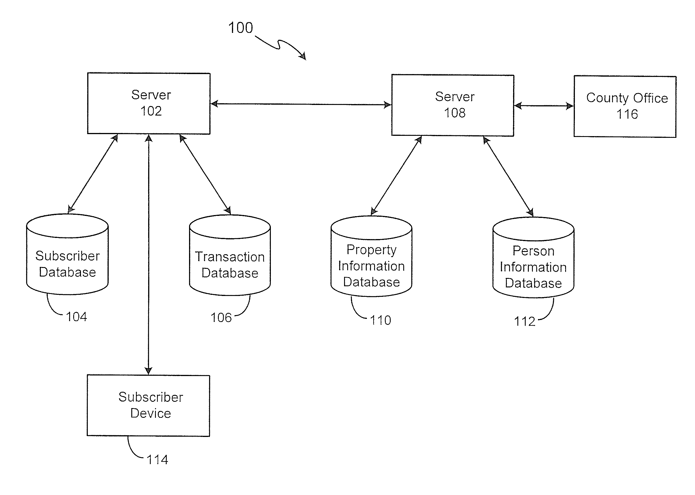 System and method for monitoring events associated with a person or property