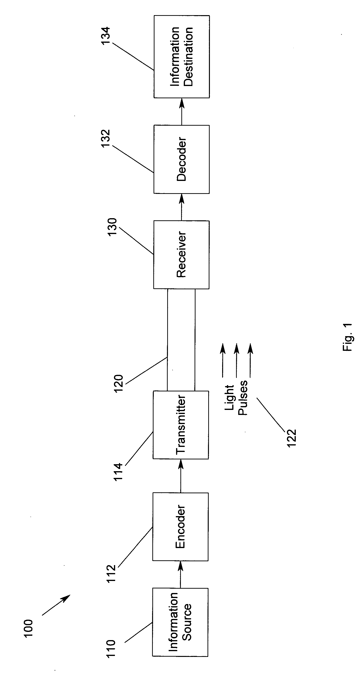 Method and apparatus for providing connector keying and identification for unidirectional fiber cables