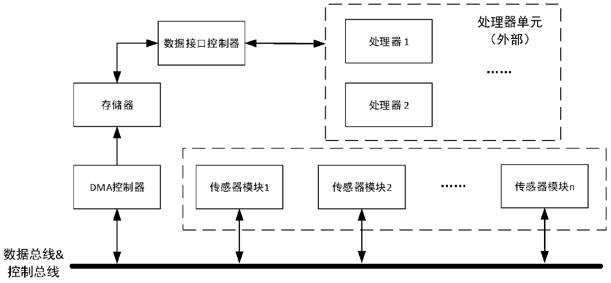 Sensor network, method and storage medium