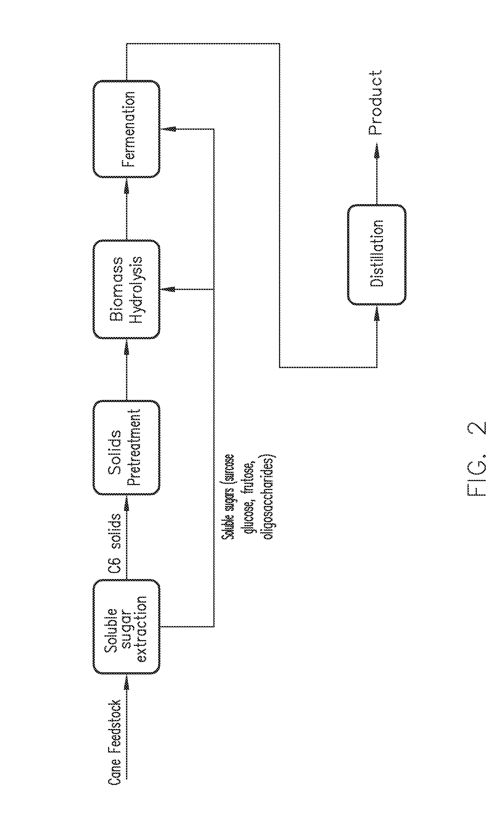 Liquid co-extraction process for production of sucrose, xylo-oligosaccharides and xylose from feedstock