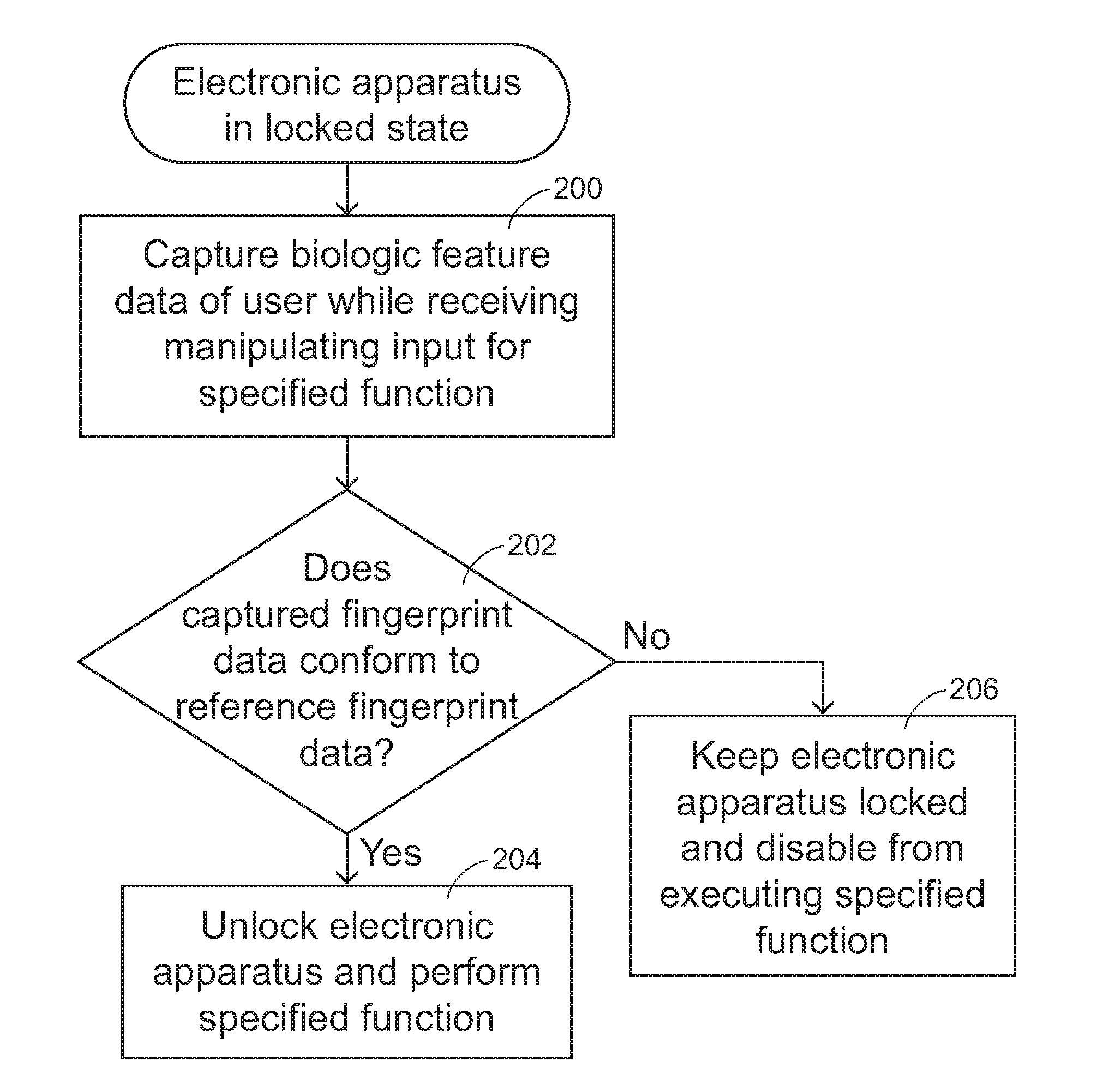 Method and computer program product of switching locked state of electronic device