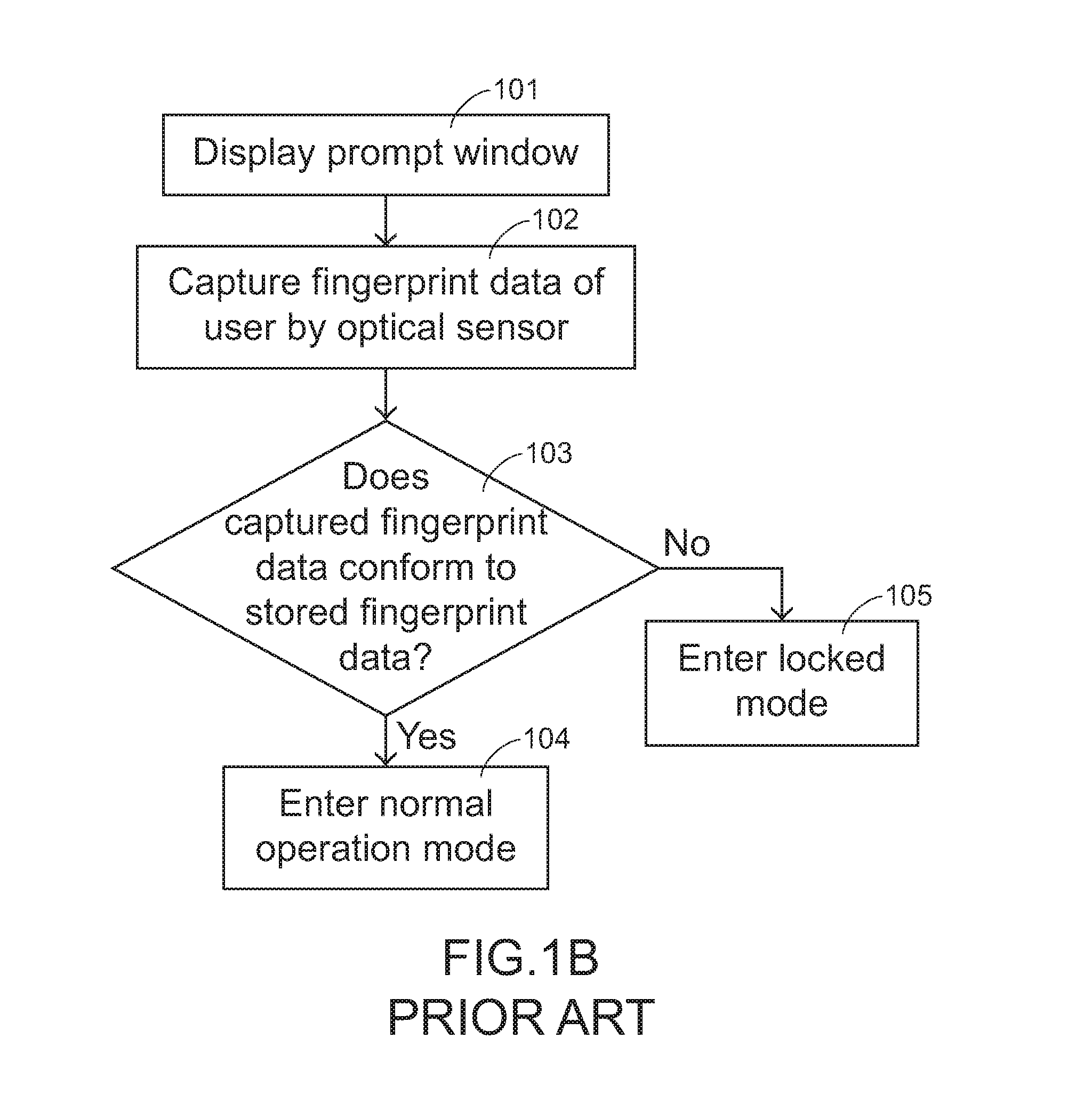 Method and computer program product of switching locked state of electronic device