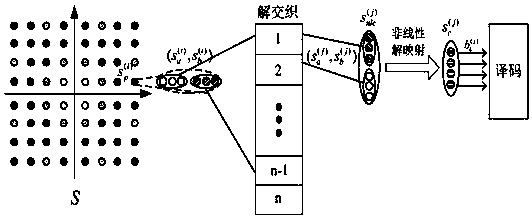 Unequal probability high-order constellation point design method and demapping method