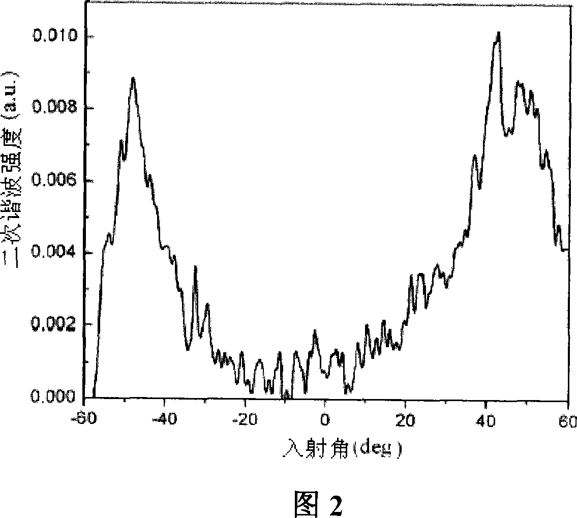 High non-linear photon crystal optical fiber preparation method