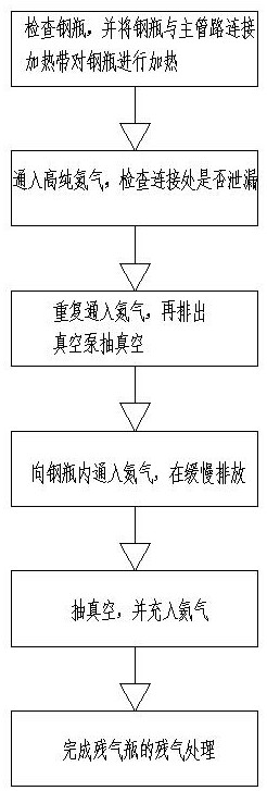 Disilane residual gas cylinder treatment device