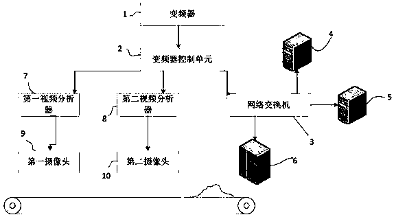 Underground belt control method and control system based on computer vision