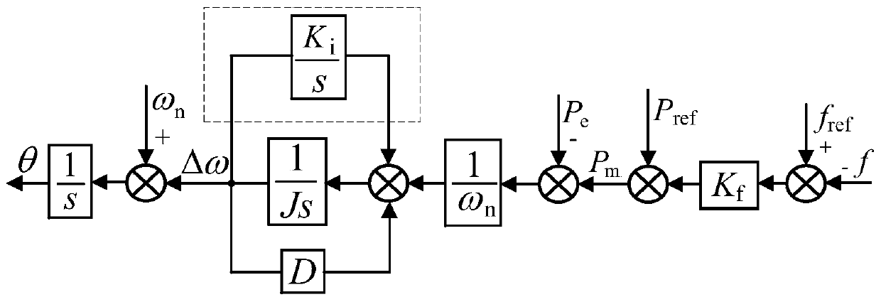 Control method of microgrid bidirectional converter based on virtual synchronous machine and stability analysis thereof