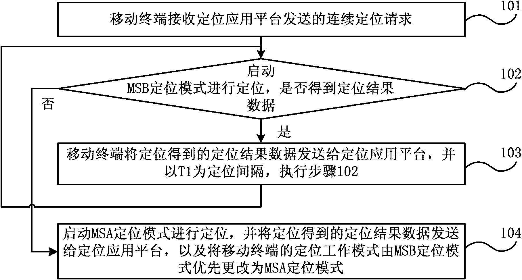 Third-party positioning method, system thereof, and mobile terminal