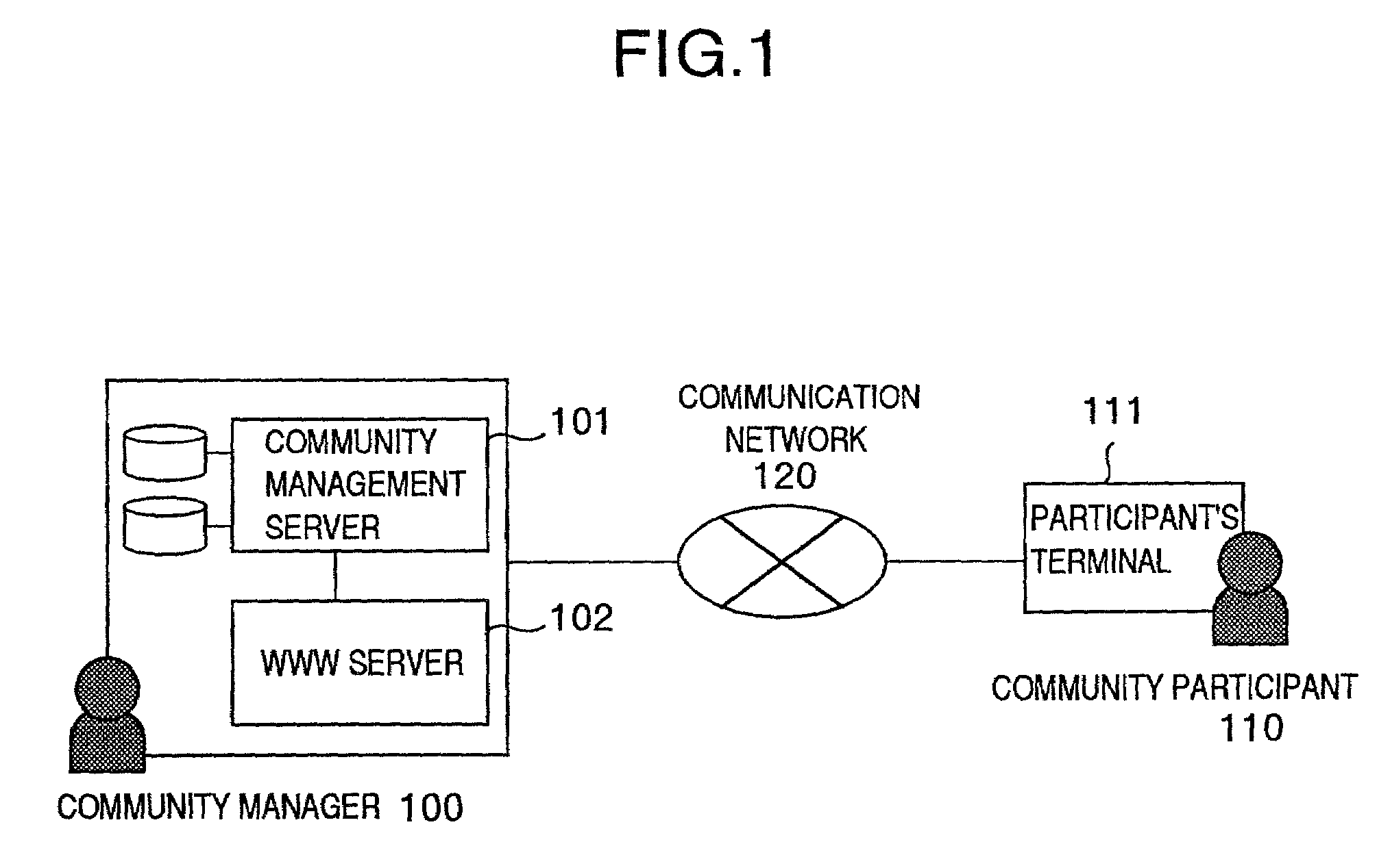 Method of information display and communication system using the method