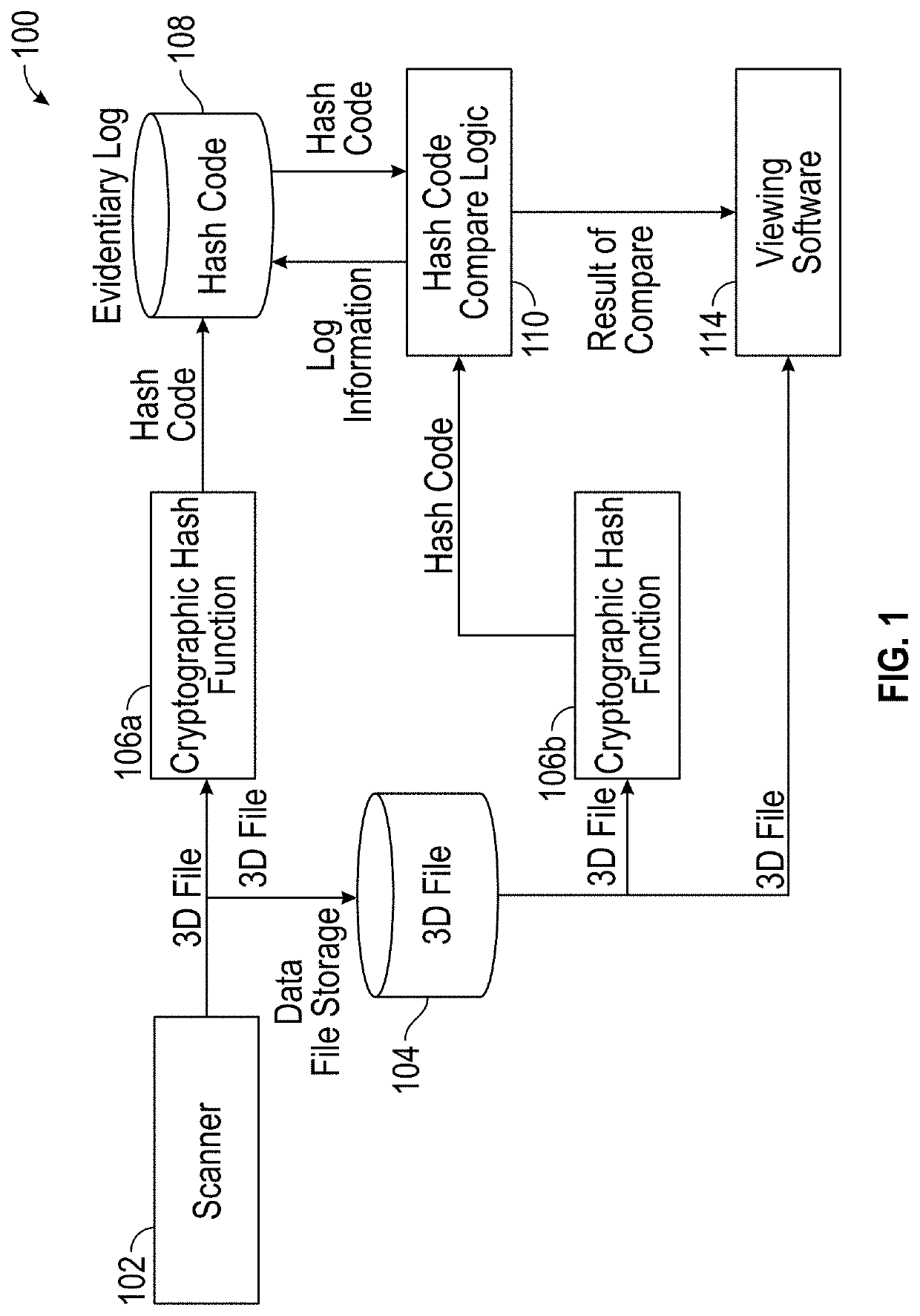 Securing data acquired by coordinate measurement devices