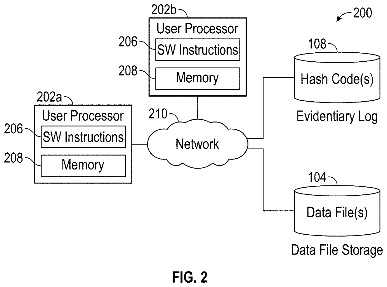 Securing data acquired by coordinate measurement devices