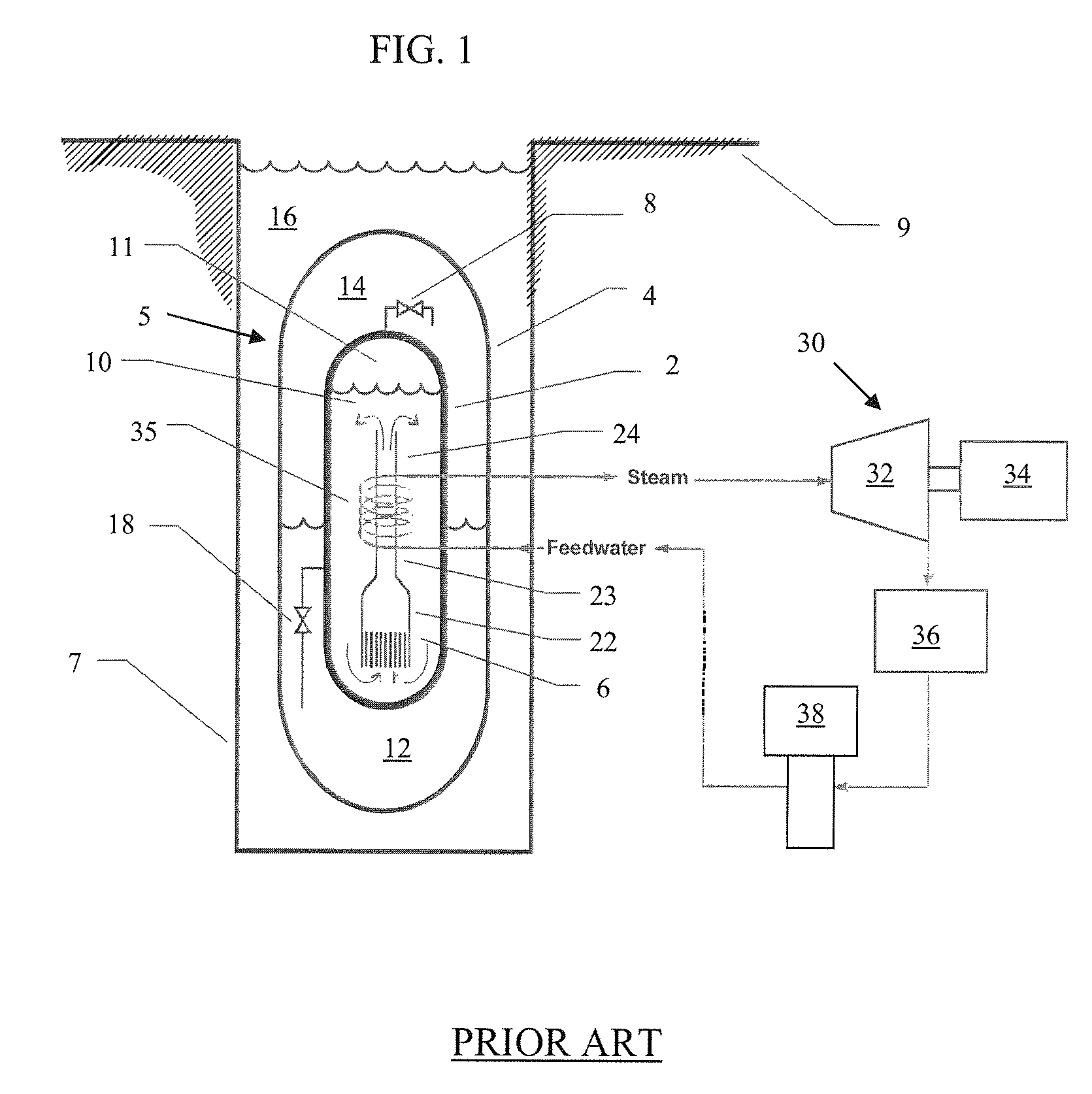 Passive emergency feedwater system