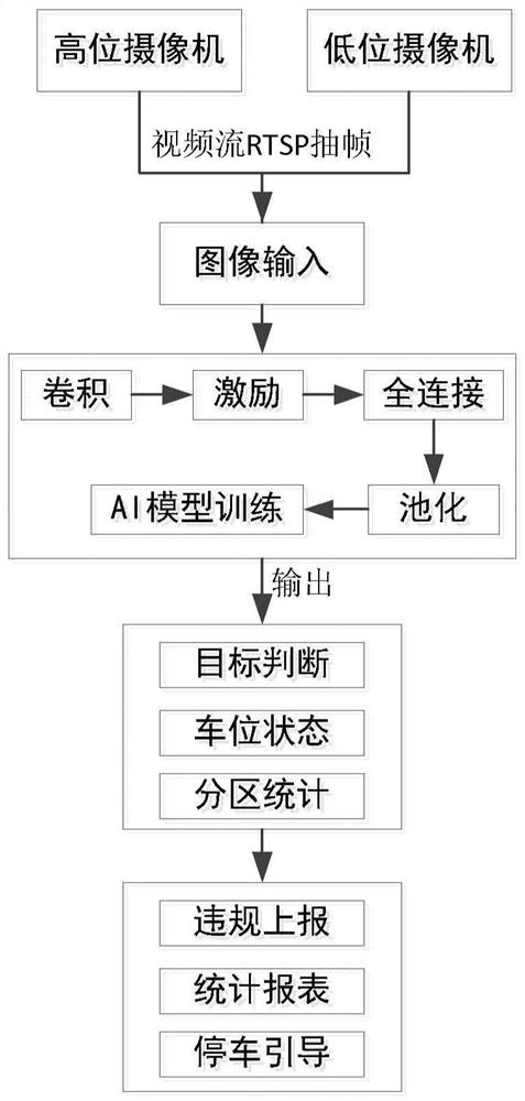 Highway service area grading intelligent parking guiding method, system, equipment and medium