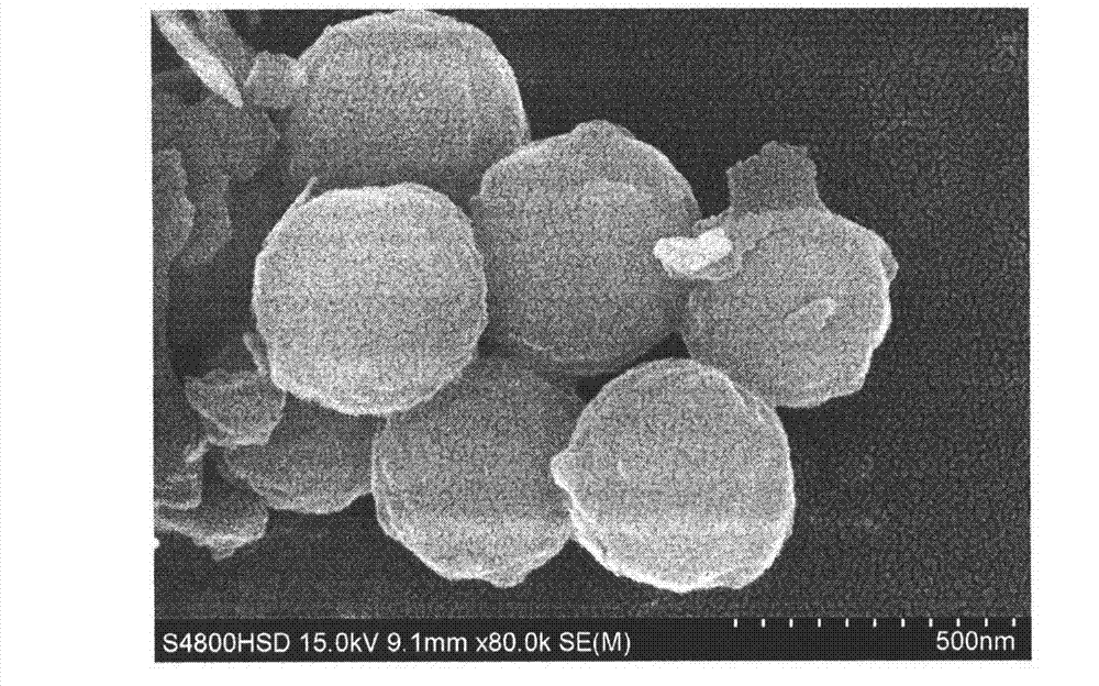 RAFT (Reversible addition-fragmentation chain transfer) polymerization preparation method of magnetic mesoporous molecular imprinted hybrid silicon spheres