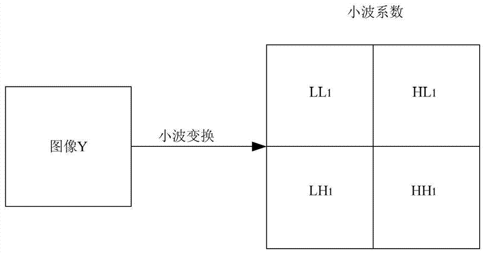 Watermark embedding method and device based on content analysis and perceptual layering