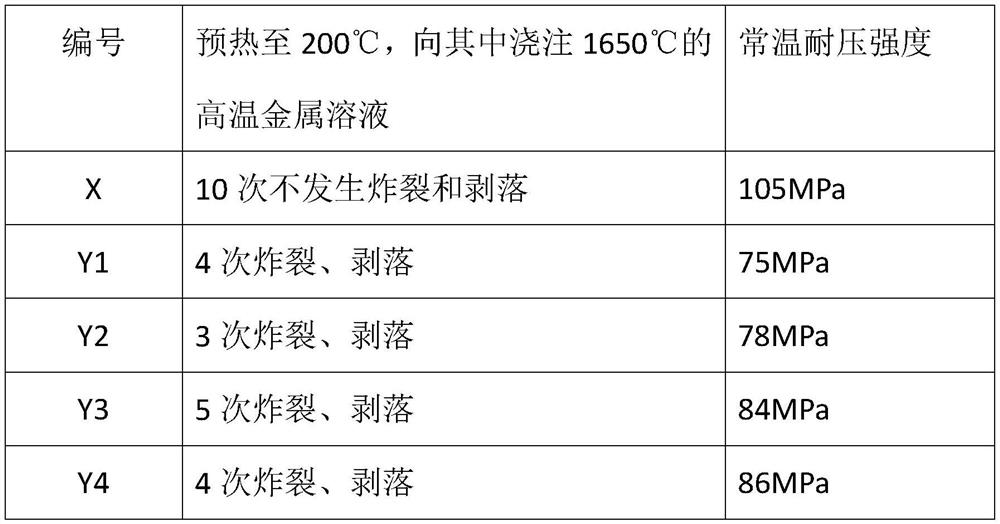 High-temperature thermal shock resistant ceramic material and preparation method thereof