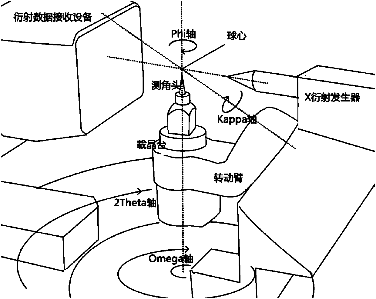 Anti-collision control method for Kappa goniometer of X-ray single-crystal diffractometer