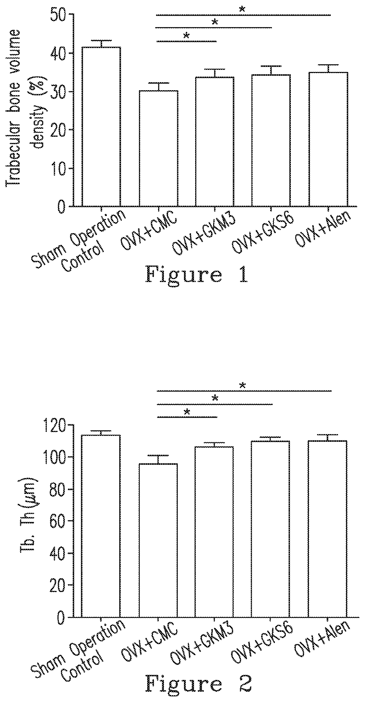 Method and composition for preventing, treating or relieving bone diseases