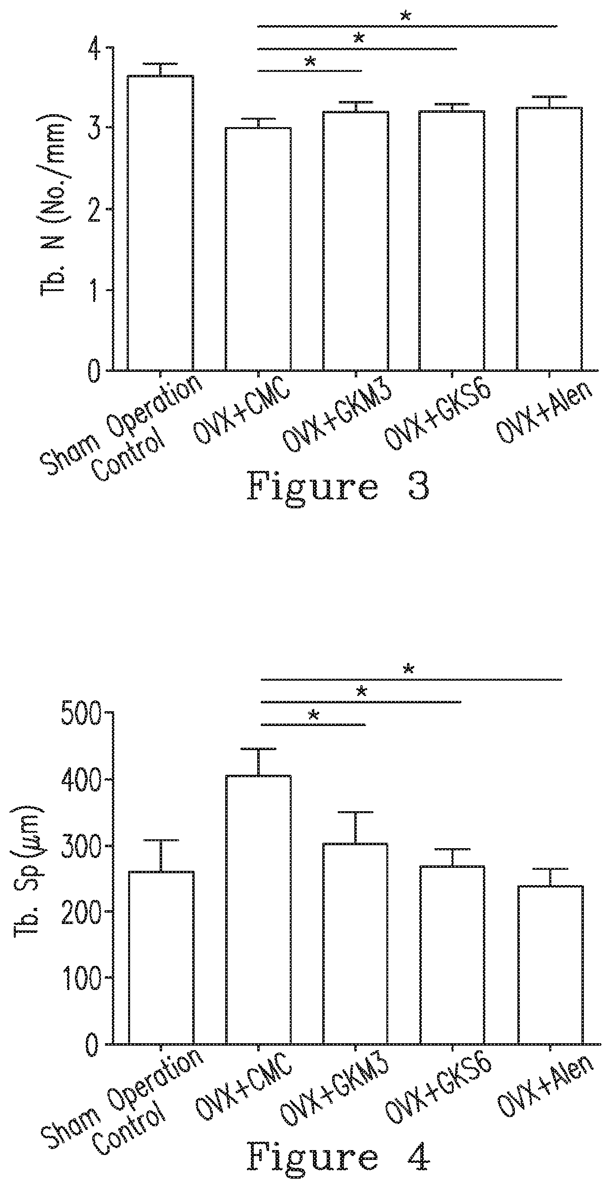 Method and composition for preventing, treating or relieving bone diseases