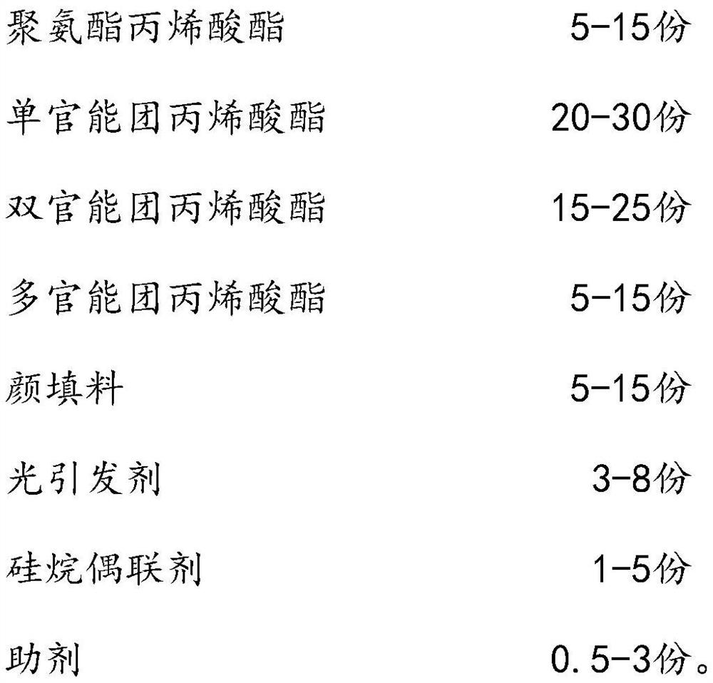 A kind of UV-cured electric leakage interruption protection coating, preparation method and application thereof