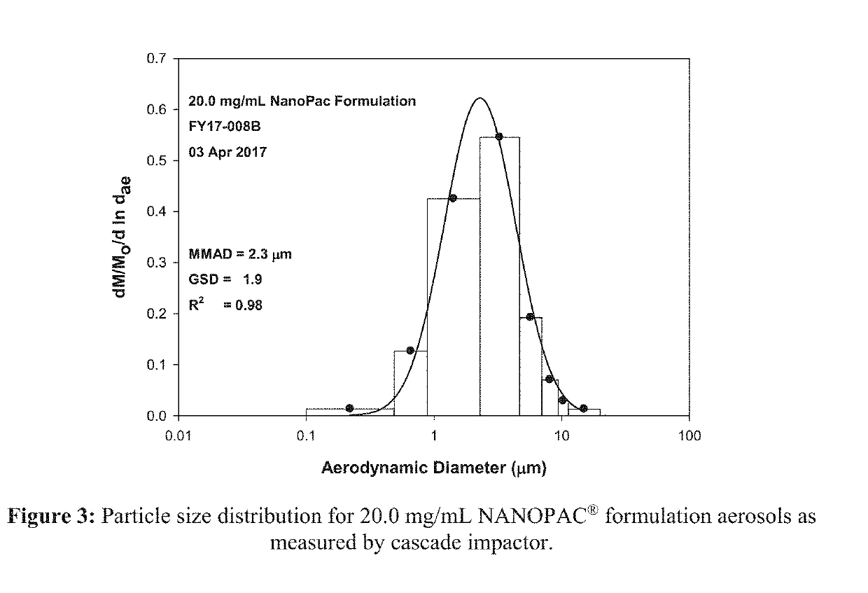 Methods for Treating Lung Disorders